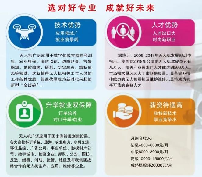 無人機應(yīng)用技術(shù)就業(yè)前景