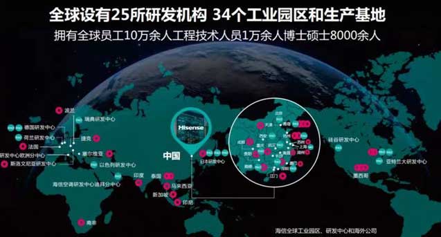 海信全球工業園區
