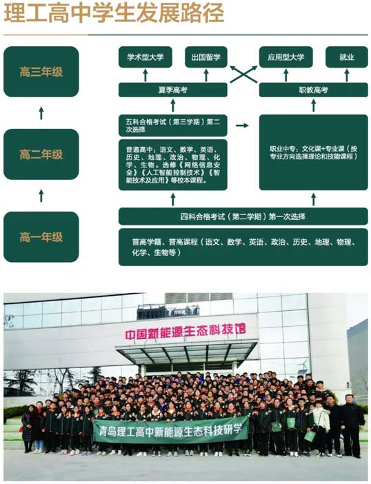 青島高新職業(yè)學校理工高級中學學生發(fā)展路徑