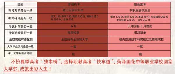 菏澤國花中等職業學校政策紅利