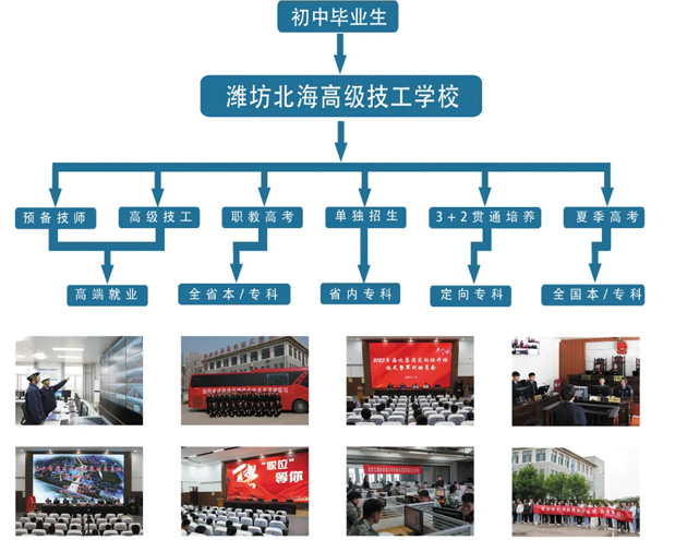 濰坊北海高級技工學校升學就業指導