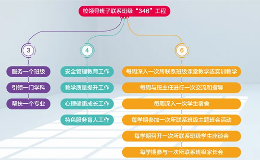 汶上中都技工學校346工程
