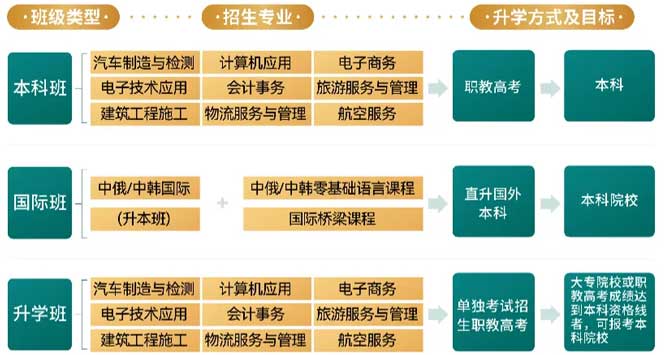 中專班.jpg 中專班.jpg