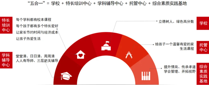 五合一新型學校 五合一新型學校